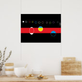 Kreise Poster (Küche)