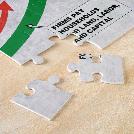 Kreisfluß des Waren-Puzzlespiels Puzzle (Seite)