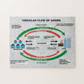 Kreisfluß des Waren-Puzzlespiels Puzzle (Horizontal)