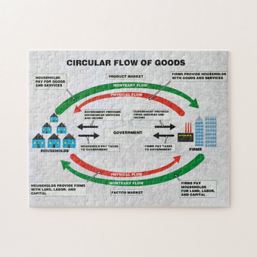 Kreisfluß des Waren-Puzzlespiels Puzzle (Horizontal)