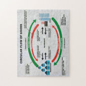 Kreisfluß des Waren-Puzzlespiels Puzzle (Vertikal)