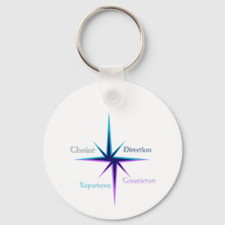 Kreisförmiger Schlüsselanhänger – Everyday Keychai