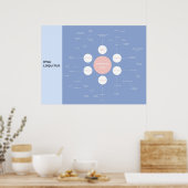 Kriminelle Grundkonzepte Überarbeitung des Mind-Ma Poster (Küche)