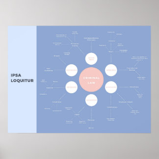 Kriminelle Grundkonzepte Überarbeitung des Mind-Ma Poster