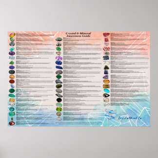 Kristall- und Mineralbewusstseinsdiagramm Poster