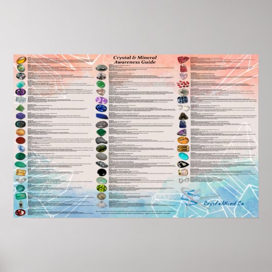 Kristall- und Mineralbewusstseinsdiagramm Poster (Vorne)