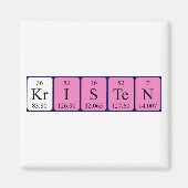 Kristen Periodenmagnet Magnet (Vorne)