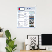 Kuba Poster (Heimbüro)