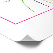 Kubische Funktionen - Transformationen Poster (Ecke)