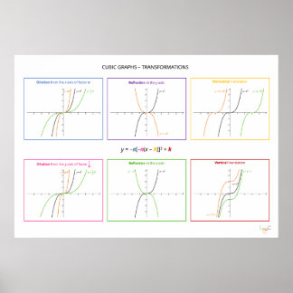 Kubische Funktionen - Transformationen Poster