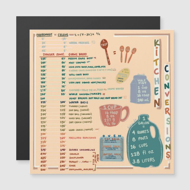 Küchen-Nachschlagewerk-Cheat-Sheet Magnetkarte (Vorne/Hinten)