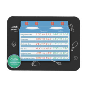 KÜCHEN-UMRECHNUNGSTABELLE-OFEN-TEMPERATUR. BACKEN MAGNET