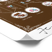 KUCHENALKAMIN, KOKOLADE, 16"X20" Plakat (Ecke)