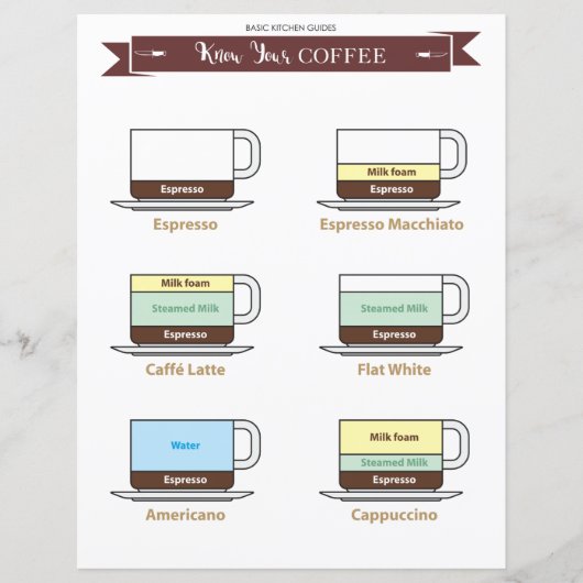 Küchenführer : Kaffeetrinken - Blatt (Vorderseite)