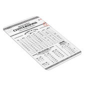 Küchenmaß-Konvertierung Graphic Magnet (Rechte Seite)