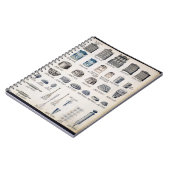 Küchenspeicher und -geräte von einem notizblock (Linke Seite)