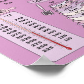 Küchenstromkonvertierung für Backen Poster (Ecke)