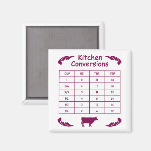 KÜCHENTASSEN IN TL. UMRECHNUNGSTABELLE MAGNET