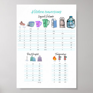 Küchenumbauten Poster