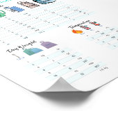 Küchenumbauten Poster (Ecke)