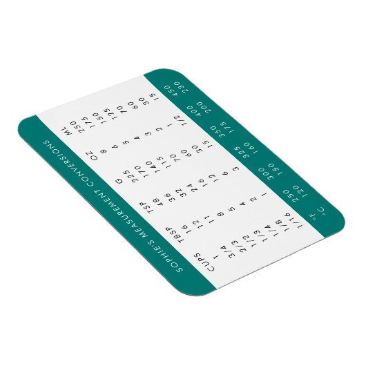 Küchenumfassungen | Aquamarine Messdiagramme Magnet (Rechte Seite)