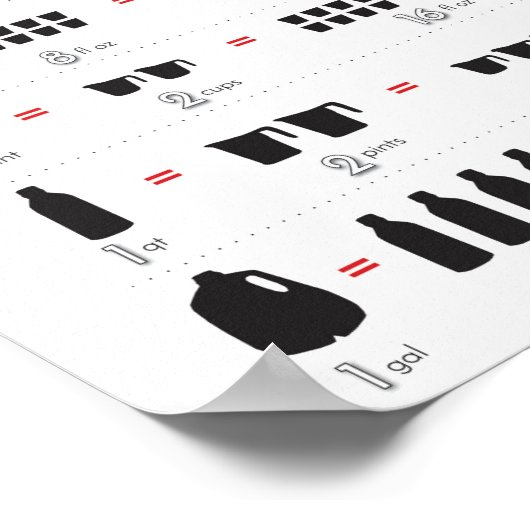 Küchenumfassungen Poster (Ecke)