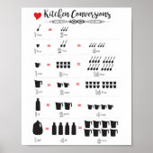 Küchenumfassungen Poster (Vorne)