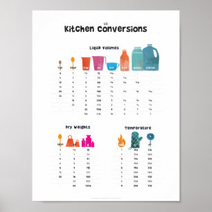 Küchenumrechnungsdiagramm Poster
