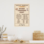 Küchenumrechnungstabelle Poster (Küche)