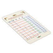 Küchenumrechnungstabelle - Volumen und Temperatur Magnet (Rechte Seite)