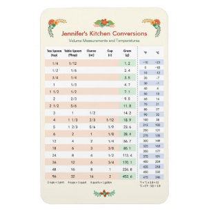 Küchenumrechnungstabelle - Volumen und Temperatur Magnet