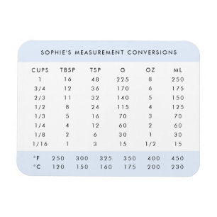 Küchenumstellung   Blue Weight Measurement Baker Magnet