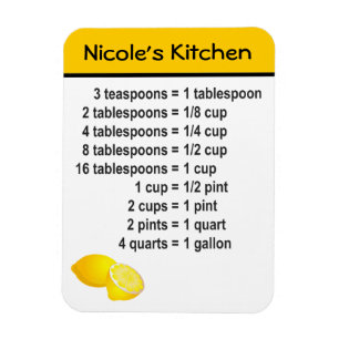 Küchenumstellung Magnet