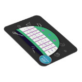 KÜCHENUMSTELLUNGSCHART - TROCKENMASSNAHMEN. KOCHEN MAGNET (Rechte Seite)