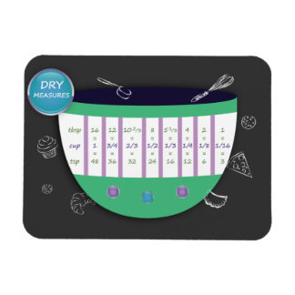 KÜCHENUMSTELLUNGSCHART - TROCKENMASSNAHMEN. KOCHEN MAGNET