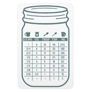 Küchenumstellungsdiagramm Flexible Magnet