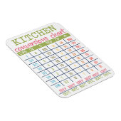 Küchenumstellungsdiagramm Flexible Magnet (Rechte Seite)