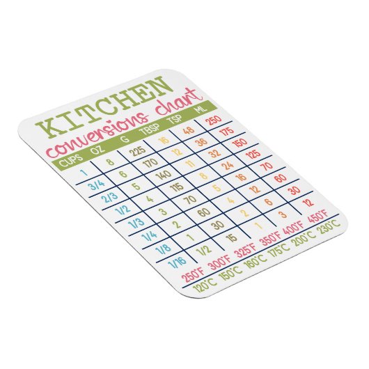 Küchenumstellungsdiagramm Flexible Magnet (Rechte Seite)