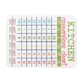 Küchenumstellungsdiagramm Flexible Magnet (Horizontal)