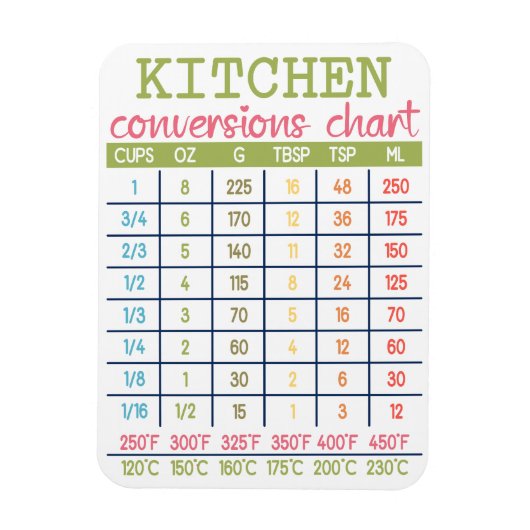 Küchenumstellungsdiagramm Flexible Magnet (Vertikal)