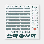 Küchenumstellungsdiagramm Square Magnet (Vorne)