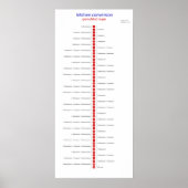 Küchenzuckerzucker Poster (Vorne)