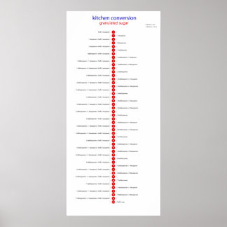 Küchenzuckerzucker Poster
