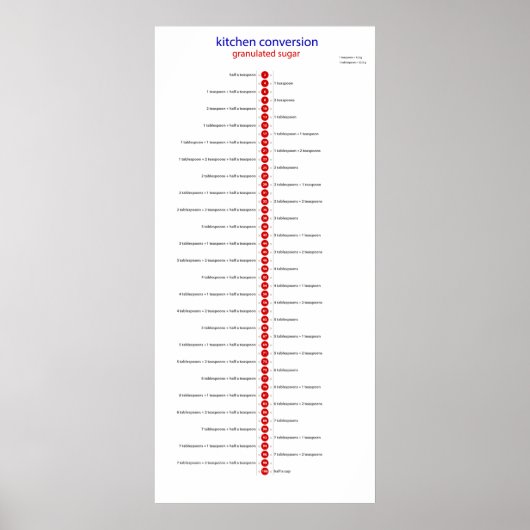 Küchenzuckerzucker Poster (Vorne)