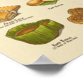 Kueh | 粿 III (A3) Poster (Ecke)