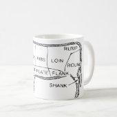 Kuhbartdiagramm (2) kaffeetasse (VorderseiteRechts)