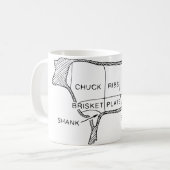 Kuhbartdiagramm (2) kaffeetasse (Vorderseite Links)