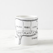Kuhbartdiagramm (2) kaffeetasse (Mittel)