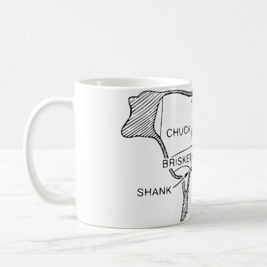 Kuhbartdiagramm (2) kaffeetasse (Links)
