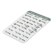 Kühlschrank Kitchen Recipe Converter Halb & Dritte Magnet (Linke Seite)